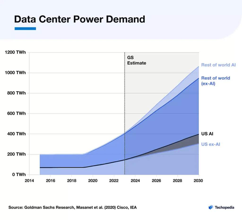 Data Center Power